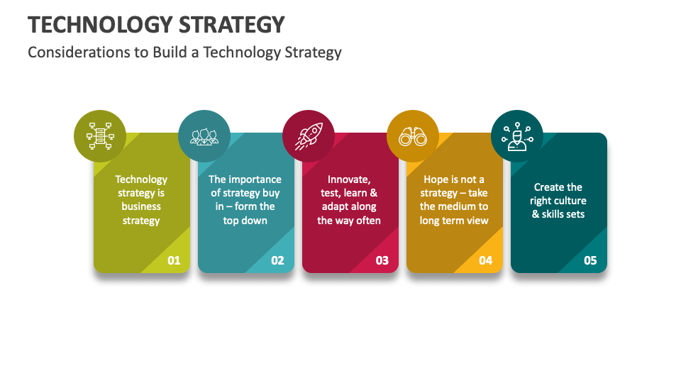 Technology Strategy